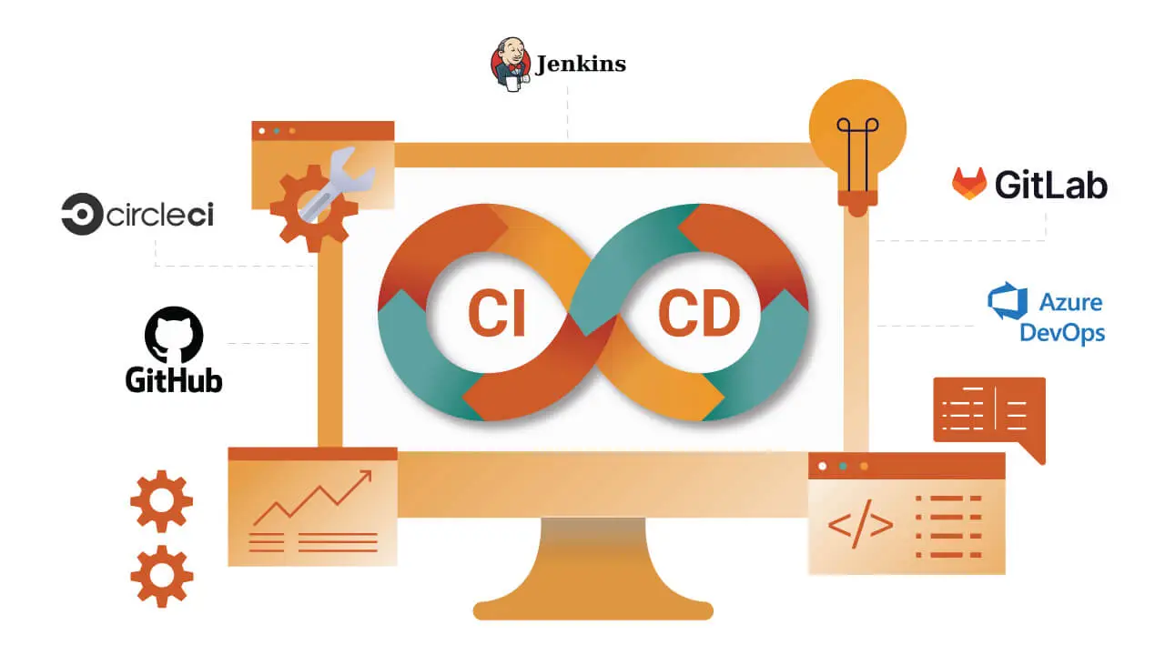DevOps tools for CICD