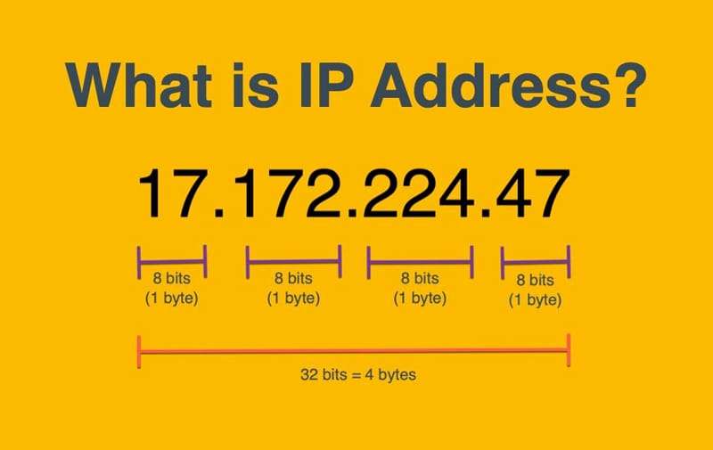 Internet Protocol Address