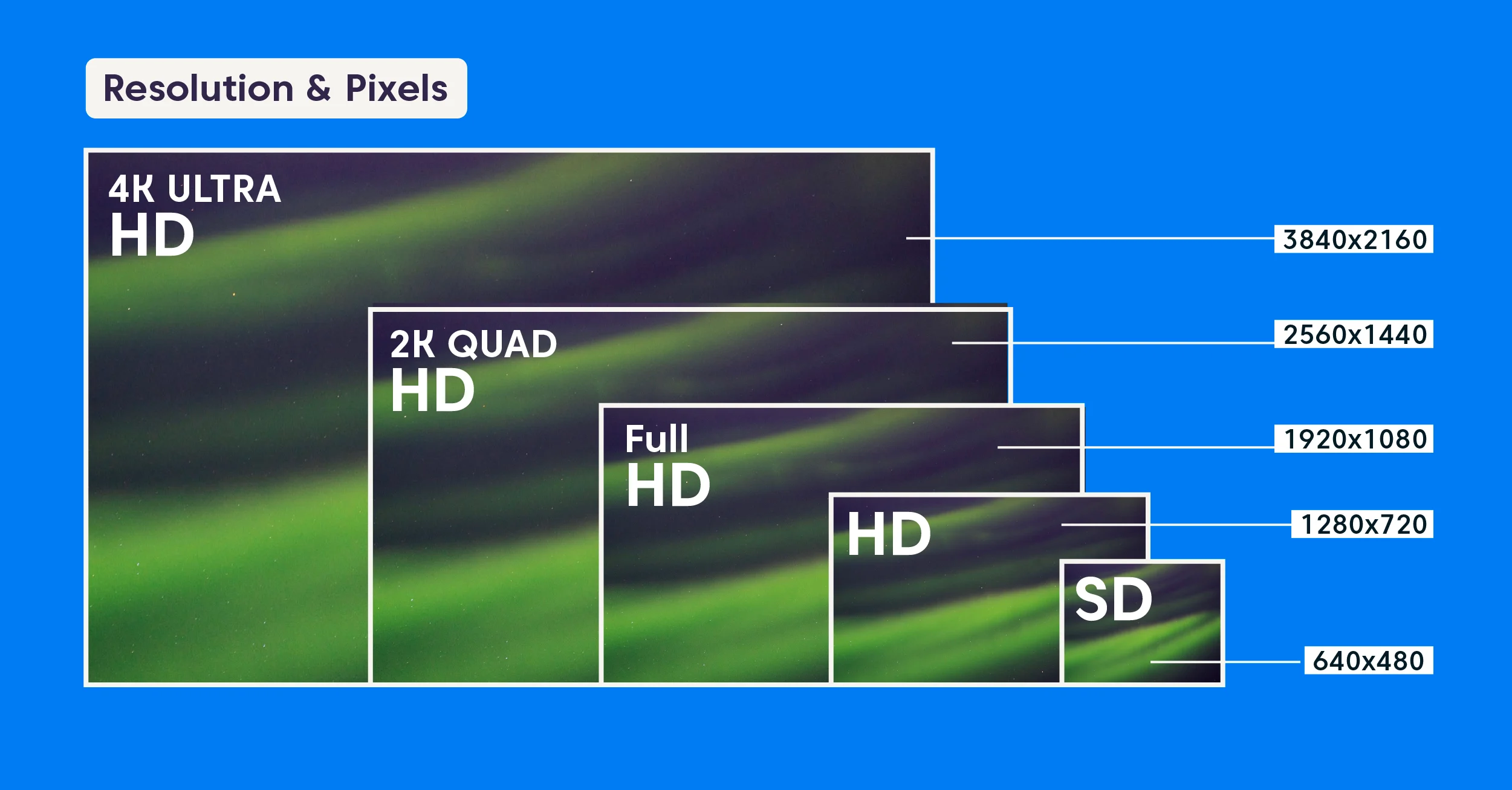 4K Resolution